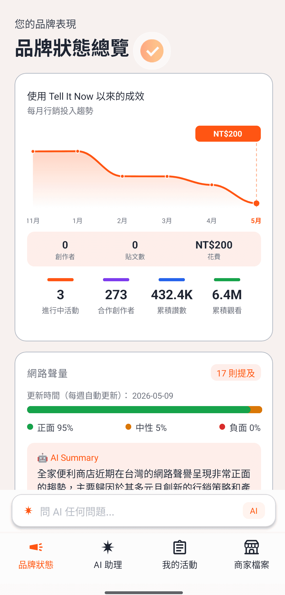 Brand Health Dashboard